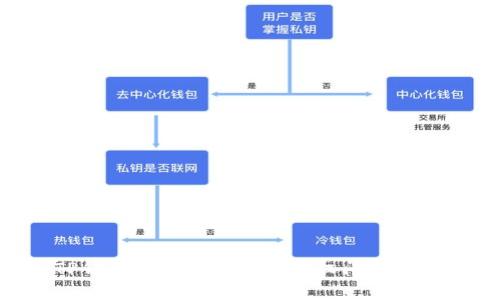 详细解析:TP钱包如何解决买币授权问题的6个实用步骤