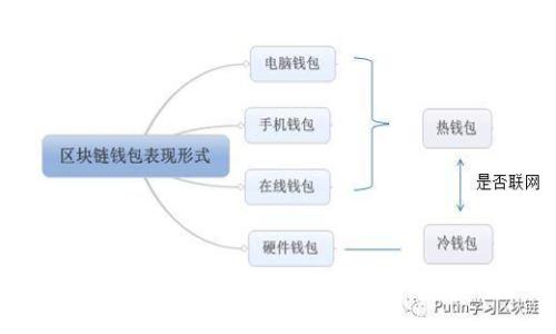 如何通过TP钱包查看自己购买的单价:详细指南与实用技巧