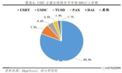 2023年最受欢迎的虚拟数字货币钱包理