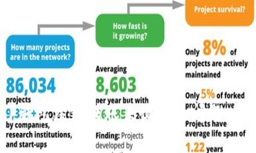 如何解决TP钱包跨链转账未收到的问题:5个实用技巧
