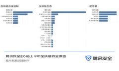 TP钱包的底层技术及其生态系统TP钱包是一个集成