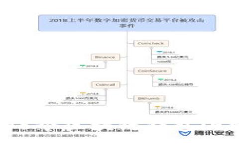 2023年你不能错过的5个区块链钱包小活动,让你的资产增值!