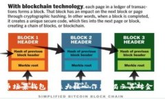 探索数字货币场景钱包的五大核心作用