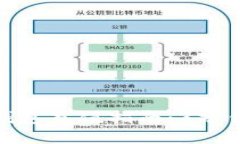 2023年上海数字钱包充值指南：3分钟了