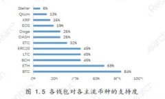 TP钱包地址泄露了怎么办？5个有效解决