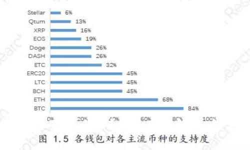 TP钱包地址泄露了怎么办?5个有效解决方案及预防措施
