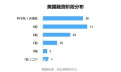 2023年全面解析：8种区块链钱包类型及