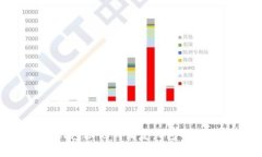 2023年TP钱包助记词恢复钱包的7个详细