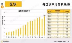 数字钱包额度：你需要知道的5个关键