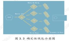 2023年桌面数字钱包添加指南：一步步