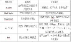 2023年4种方式轻松找到你的数字钱包入