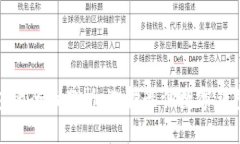 2023年数字钱包的全面分析：选择最佳