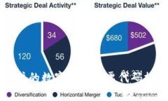 2023年最值得关注的数字钱包股票代码