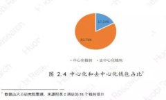 如何提交TP钱包代币Logo：7个简单步骤
