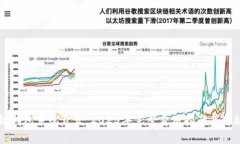 区块链钱包系统开发：2023年完整费用