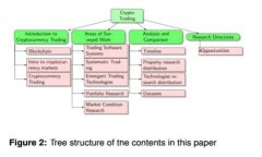 TP钱包分红币与母币的关系详解：3大关