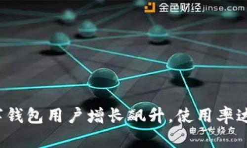 2023年英行数字钱包用户增长飙升，使用率达80%的五大优势