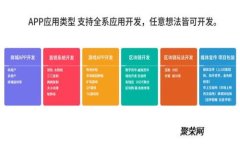 2023年深圳数字钱包使用排行｜前十个