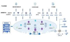 人民币数字化钱包的五种主要形式：实