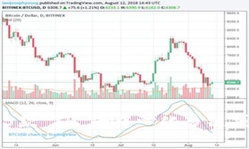 2023年最值得关注的5款 TP 去中心化多链钱包，助力安全资产管理