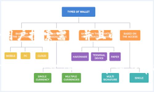 思考一个符合用户搜索需求并且的

TP钱包过审时间揭秘：让你了解申请与审批的关键步骤