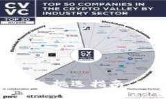 2023年最全面的区块链钱包挑选指南：