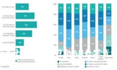 2023年十大最受欢迎的AM数字钱包推荐