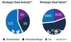 2023年区块链钱包开发5个赚钱机会，你