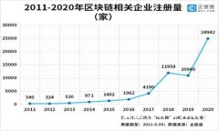 区块链钱包使用全解析：2023年最流行