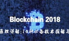 加密钱包原理详解：10种必备技术图解