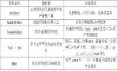 TP钱包闪兑兑换数量须知：为什么最低