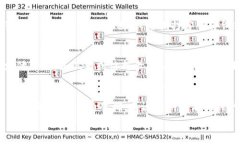   китеi三星钱包加密卡设置详解：让