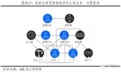 TP钱包收款码授权的全面解析与使用技