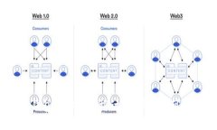 数字钱包的安全性探讨：数字钱包可怕