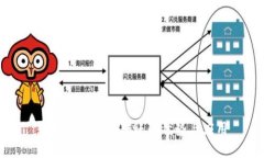 数字钱包对公转账的优势与应用