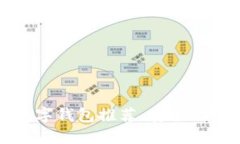 2023年最佳数字钱包推荐：安全、便捷