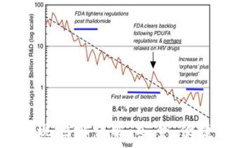  
区块链TP提现地址详解：安全、便捷与操作指南
